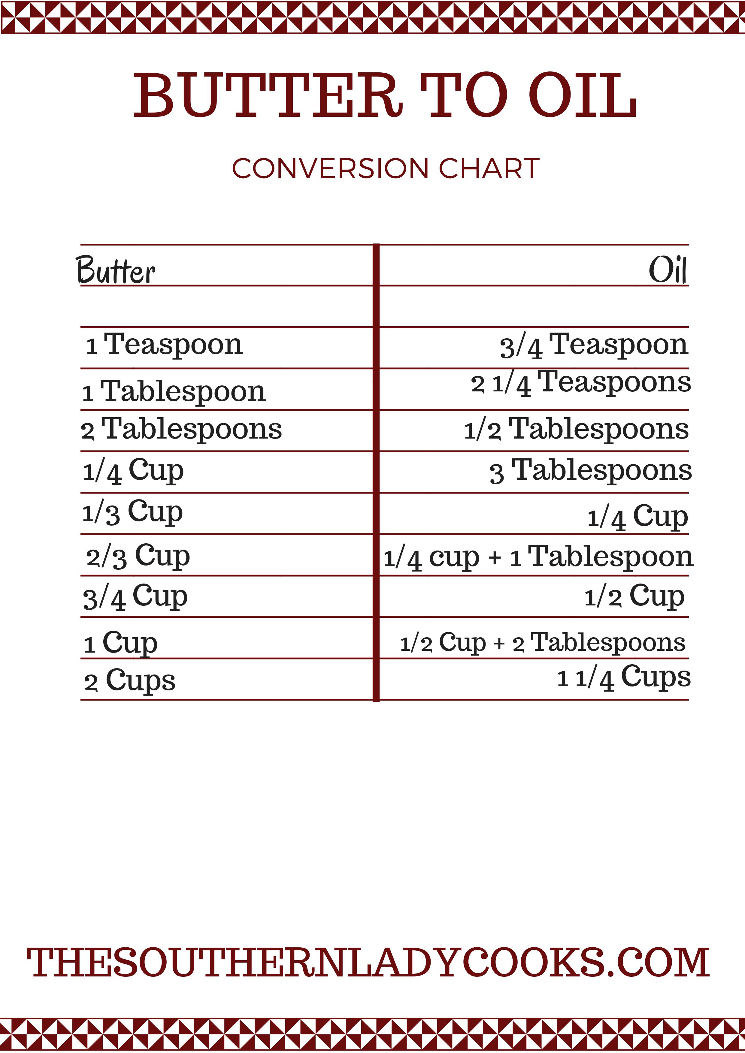 BUTTER TO OIL CONVERSION CHART Cartizzle